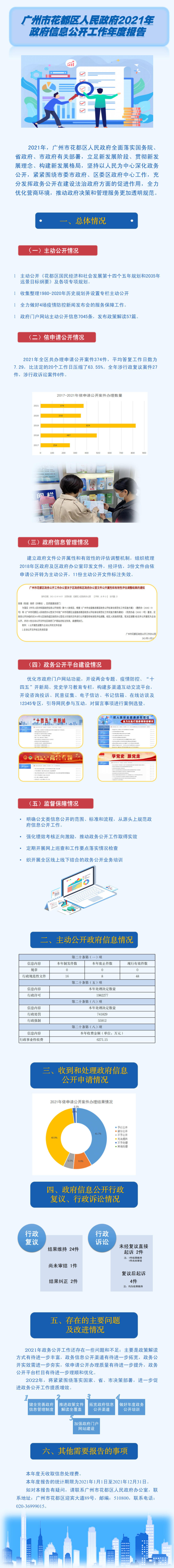 广州市花都区人民政府2021年政府信息公开工作年度报告.jpg