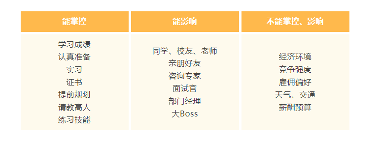 如何做好求职心态管理？担忧和问题的本质是什么.png